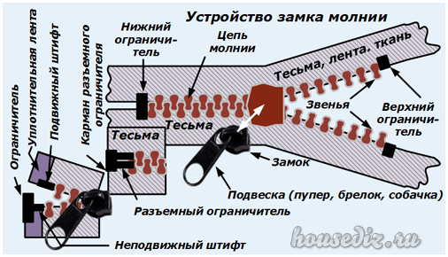 Как сделать на молнии начало лайфхак